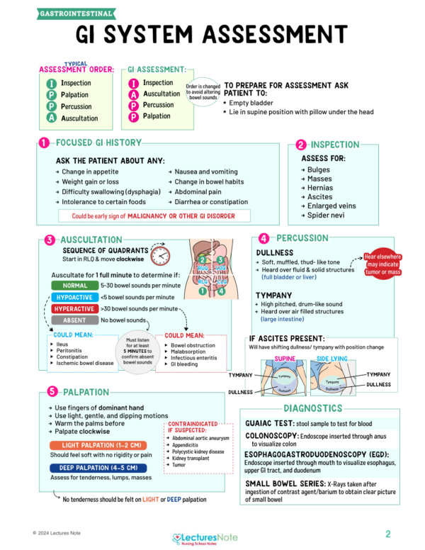 Gastrointestinal Nursing Study Notes Bundle - Image 3