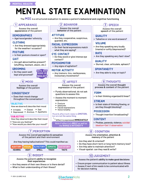 Mental Health Nursing Study Notes Bundle - Image 3