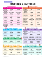Pharmacology Nursing Study Notes Bundle - Image 2
