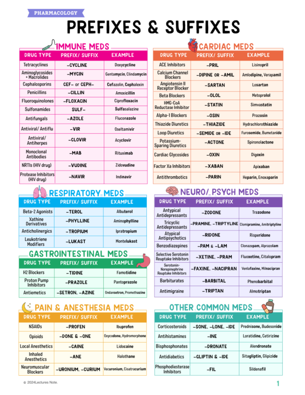Pharmacology Nursing Study Notes Bundle - Image 2