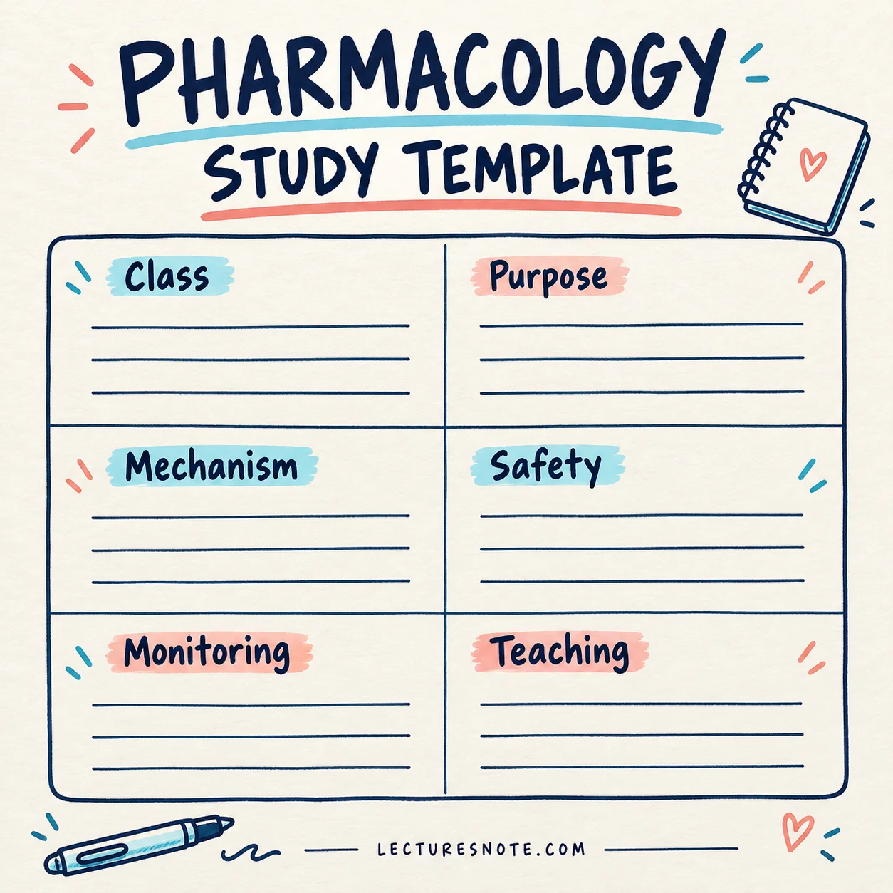 Handwritten pharmacology study template showing six blank review sections